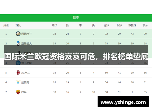 国际米兰欧冠资格岌岌可危，排名榜单垫底